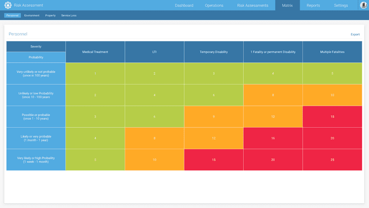 Curious to learn more about CFM Risk Assessment?