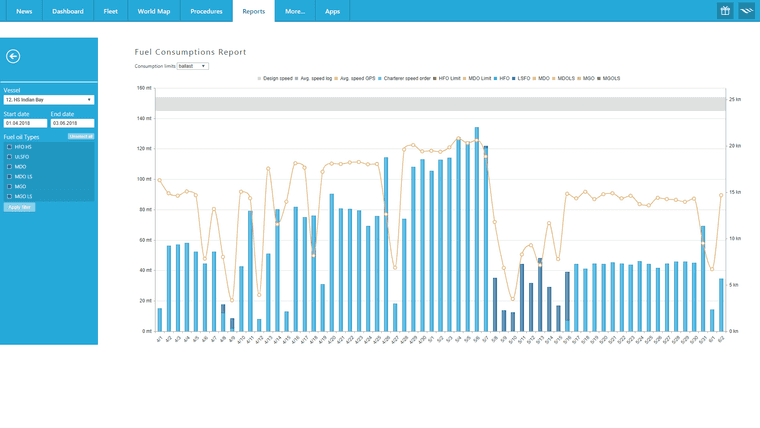 Curious to learn more about CFM Event Reporting? Curious to learn more about CFM Event Reporting?